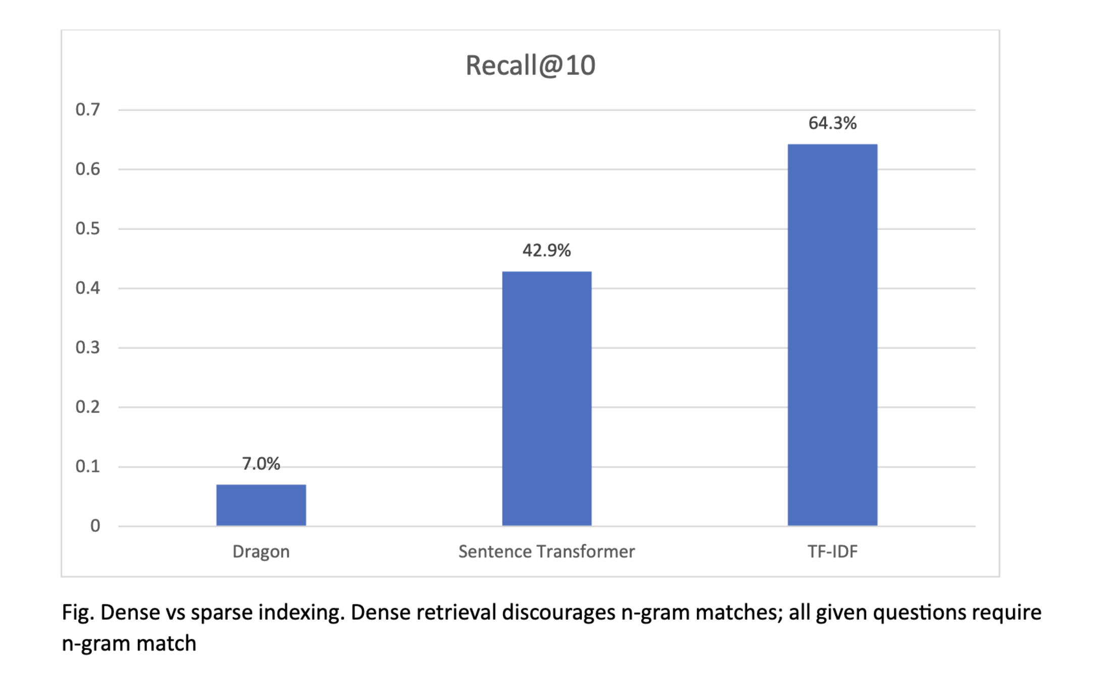 RAG System Architecture